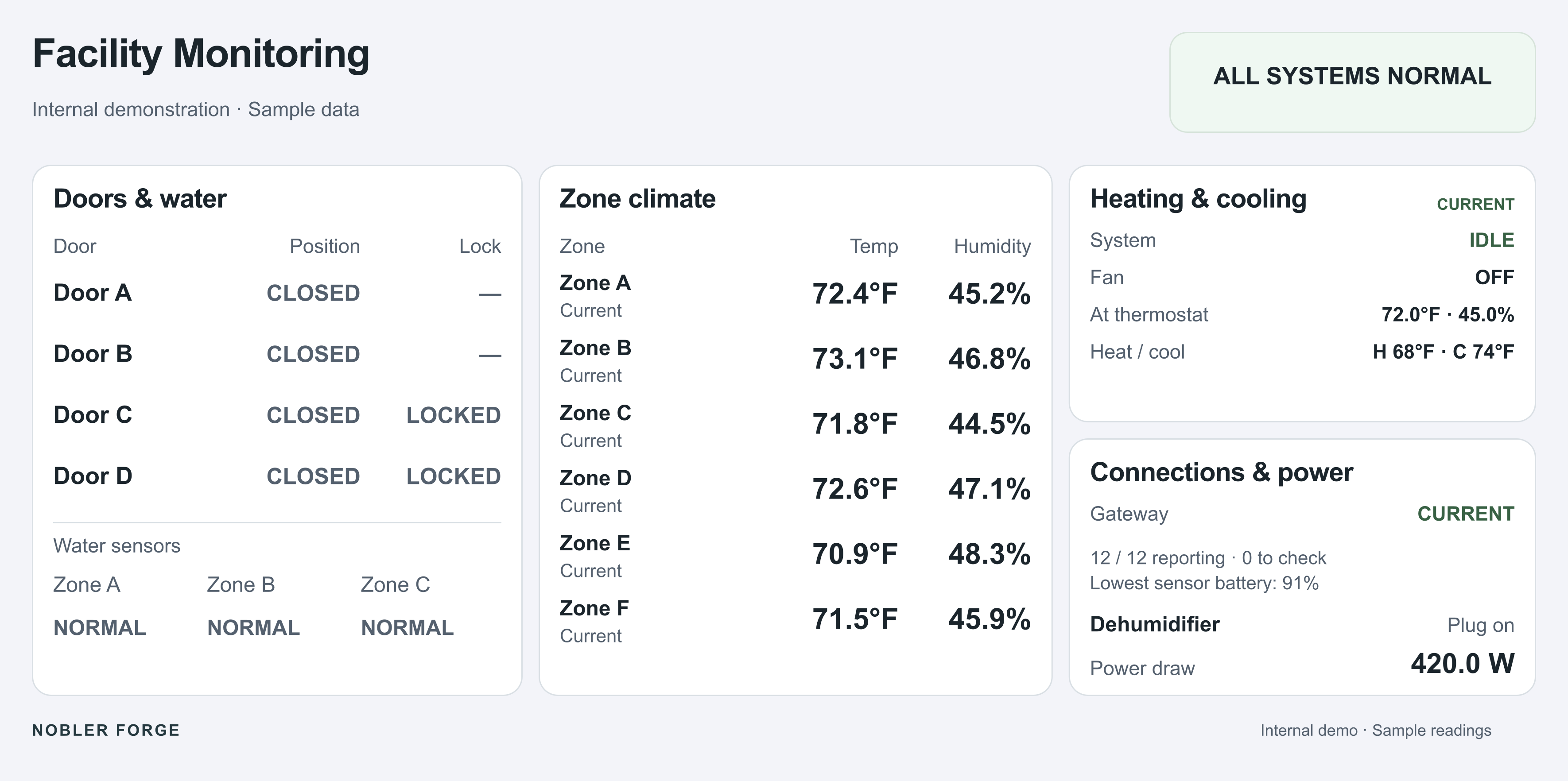 Sample Ignition interface with equipment readings and connection health
